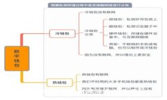 : 区块链钱包到底该不该使