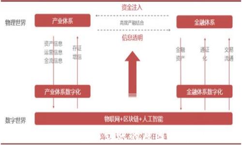 
提现到TP钱包不到账的原因及解决方案
