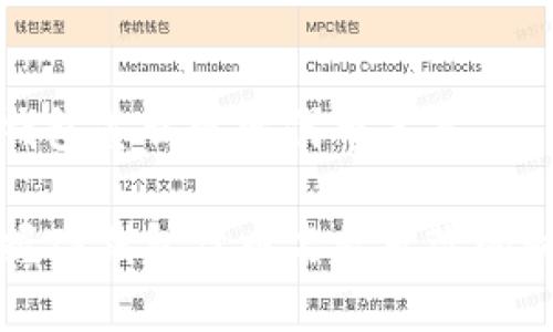 tp钱包怎么更改代币名字

掌握TP钱包代币名称更改的秘籍