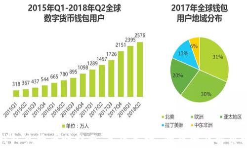 
TP钱包兑换币时提示“气体失效”的原因及解决方案
