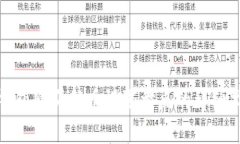 tp钱包购买新币设置滑点的
