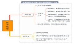 全面解析比特币钱包的类