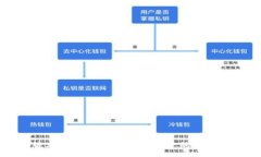 :TP钱包最新版本下载1.6.