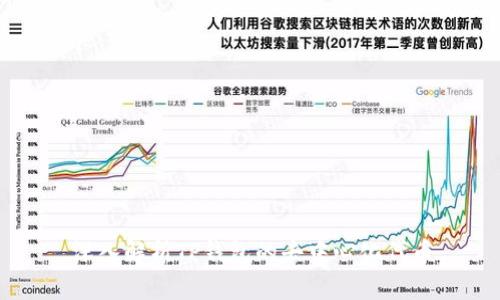 深入解析TP钱包的去中心化代币