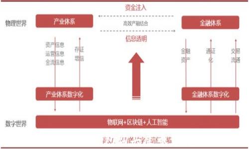 
如何通过TP钱包购买屎币：完整指南