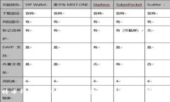 私人比特币钱包的全面解