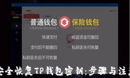 
如何安全恢复TP钱包密钥：步骤与注意事项