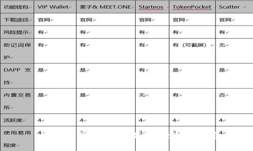 比特币钱包互转效率的深度解析