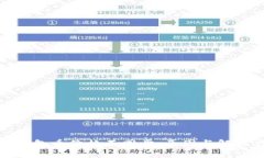 : TP钱包币价格不同步：原