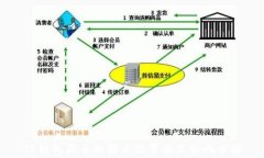TP钱包买币的滑点设置及其