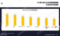 : TP钱包交易所无法访问的