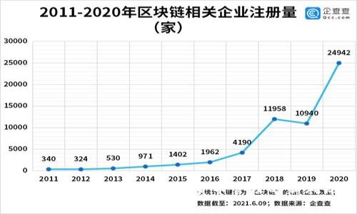 超级比特币钱包：数字货币管理的新风尚