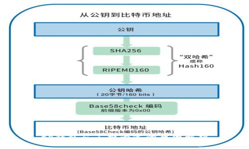 tp钱包矿工费为零的原因解析