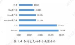 比特币钱包与银行卡的结