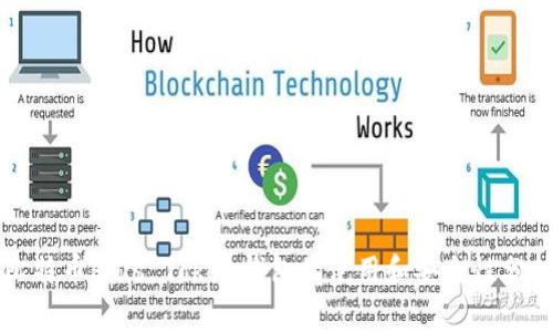 比特币Plus Token钱包的使用和安全性分析