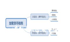 深度解析Beepay虚拟币钱包