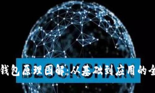 区块链钱包原理图解：从基础到应用的全景探索