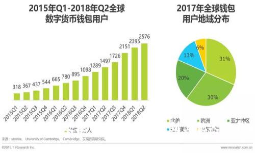 如何安全有效地将比特币发送到其他人的钱包
