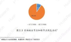 tp钱包购买代币到账时间分