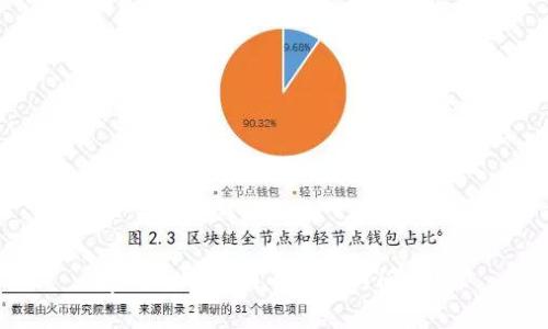 tp钱包购买代币到账时间分析