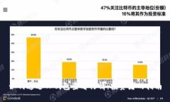 如何通过TP钱包查看行情：