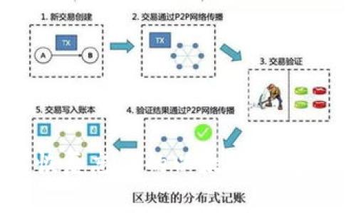 如何恢复忘记的以太坊钱包PIN码