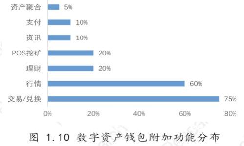 如何将USDT提现到TP钱包中的EOS链