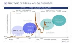 如何使用Token.im注册以太坊