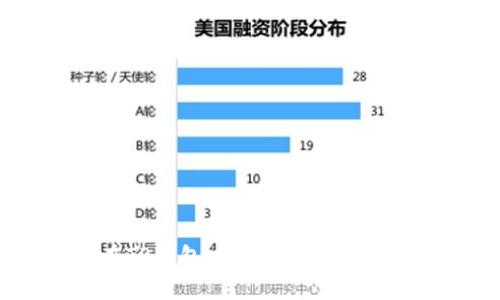 如何在TP钱包中收取USDT：详尽指南