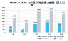 比特币钱包里的秘密：私