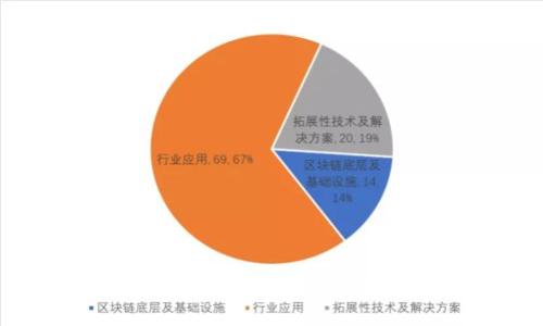 :
比特币现金钱包推荐与使用指南
