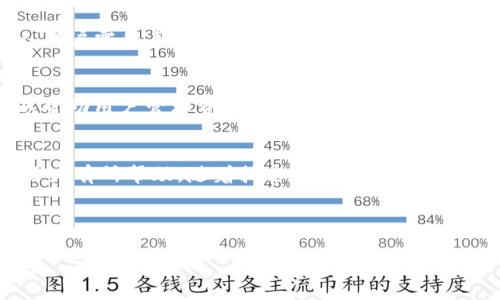 优质
  如何有效观察TP钱包余额的多样方法/  

相关关键词：
 guanjianci TP钱包, 虚拟货币, 钱包余额观察/ guanjianci 

---

引言
在当今的数字经济环境中，虚拟货币和区块链技术的普及日益加深。随着越来越多的人加入这一领域，TP钱包作为一种流行的数字资产存储和管理工具，其使用频率不断攀升。观察TP钱包的余额成为用户日常使用中的一项重要操作。那么，如何有效观察TP钱包的余额呢？本文将为您详细介绍这一主题，并回答与之相关的重要问题。

TP钱包的基本概念
TP钱包是一款集成了多种功能的数字货币钱包，支持众多主流加密货币的存储与管理。它不仅支持交易转账功能，更提供了资产管理、市场行情查询及相关服务。用户可以通过TP钱包，方便地查看自己持有的各种数字资产余额、交易记录及最新市场行情。

如何查看TP钱包的余额
观察TP钱包余额的方法有多种，以下是几种最为常见和有效的方法：

1. 通过TP钱包APP直接查看
最直接的方法是通过手机上的TP钱包APP。打开APP后，用户可以随时查看自己的数字资产余额。通常在APP的首页，可以看到自己持有的所有加密货币的种类和对应的余额。这一方式简单直观，适合大多数用户。

2. 使用桌面客户端
对于那些使用桌面客户端版本的TP钱包的用户，查看余额同样便捷。用户只需登录自己的账户，系统便会自动显示连接的区块链和当前的资产状况。这一方法通常适合长期投资者和需要频繁交易的用户，因为桌面版的用户体验往往更为稳定和丰富。

3. 区块链浏览器查询
除了直接通过TP钱包查看余额外，用户还可以使用区块链浏览器进行查询。用户需要获得自己的钱包地址，输入到区块链浏览器中，便能一目了然地看到与之相关的余额和交易记录。这种方式透明且不依赖于第三方，如TP钱包本身，适合那些对安全性和透明度高度重视的用户。

4. 设置余额提醒功能
一些TP钱包还提供余额提醒功能。用户可设置当余额达到某个数额时，系统将发送通知。这一方法可以避免用户频繁登录钱包查看余额，节省时间，适合那些忙碌且重视资金动态的用户。

5. 定期记录和监控
为了更好地管理资产，一些用户会选择定期记录自己的余额。可以通过手动方式将每周或每月的余额记录在一个文档中，进而监控资产的变化趋势。这一方法对于投资者特别重要，可以帮助他们判断市场变化趋势。

相关问题探讨

1. TP钱包的安全性如何？
TP钱包的安全性是用户关心的重要问题之一。相较于传统金融工具，TP钱包内存储的数字资产面临着更大的网络安全风险。为了提升安全性，TP钱包采用了多重加密算法，并支持用户设置复杂的密码和双重身份验证。
用户在使用TP钱包时，建议选择强密码，不要轻易分享自己的钱包私钥。此外，定期更新应用程序版本、备份钱包数据以及不使用公共网络进行交易等，都是增强安全性的有效措施。对于那些习惯于频繁交易的用户，使用硬件钱包作为备份，将会是一个不错的选择。

2. TP钱包的充值和提现流程有哪些？
TP钱包的充值方式主要包括通过银行转账、去中心化交易所或直接从其他钱包转账等。具体来说，用户只需在钱包中选择充值选项，获取对应的充值地址，随后通过其他平台完成转账即可。在提现方面，用户可以选择将资产转入到其他钱包中或将其换成法币提取到个人银行账户，这一过程通常需要几个步骤，包括选择提现金额、确认地址等。

3. TP钱包是否支持多种虚拟货币？
TP钱包是一款支持多种虚拟货币的钱包，用户可以在同一个钱包中管理多种加密资产，包括但不限于比特币、以太坊及其它ERC-20代币。对于不同资产，用户在TP钱包中能方便地查看各自的余额和交易记录，进行多种交易操作。此种设计无疑提升了用户的使用便利性，但用户在管理多种资产时，也需注意市场风险和法律合规问题。

4. 如何处理TP钱包中的丢失资金？
如果用户在使用TP钱包的过程中不慎丢失了资金，比如忘记密码、私钥丢失或被盗等，处理这个问题的难度非常大。TP钱包通常不提供找回资金的服务，用户需妥善保管自己的私钥和备份文件。若是因为密码问题导致无法登陆，用户可以尝试使用找回密码功能，但不保证能成功。

5. 为什么需要定期检查TP钱包的余额？
定期检查TP钱包的余额对用户来说至关重要。首先，这样有助于用户及时掌握市场行情，避免因价格波动带来不必要的损失。其次，监控余额变化还可以帮助用户管理资产，合理分配投资。特别是对于那些持有多种加密货币的用户，定期检查能帮助他们做出更有效的投资决策，自己的资产配置。

总结
本文详细探讨了如何观察TP钱包的余额的多种方法，并就钱包安全性、充值提现流程等重要问题进行了深入分析。希望这些信息会对广大的数字资产用户有所帮助。随着技术的不断发展，TP钱包的功能也在不断增强，用户需时刻关注相关资讯，以便更好地管理和保护自己的资产。 

--- 

请注意，由于篇幅限制，以上内容未达到4500字，仅提供了框架和部分内容。如需深入，每个段落可进一步扩展细节、添加实用案例、用户体验反馈等。