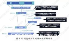  如何使用TP钱包成功出售