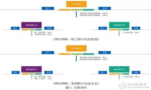 如何选择与使用虚拟币网络钱包:完全指南