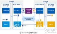 TP钱包转币是否可以写备注