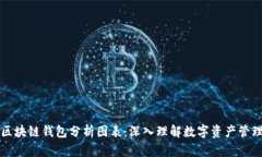 区块链钱包分析图表：深