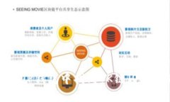 : 如何在TP钱包中找到OK链（OKExChain）