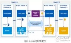 TP钱包登录页面及其功能详解
