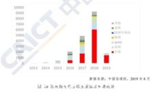 区块链钱包开发找哪家：选择合适开发公司的指