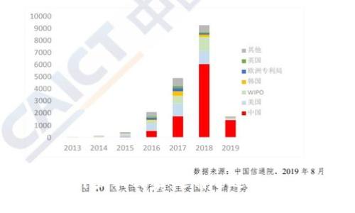 区块链钱包开发找哪家：选择合适开发公司的指南