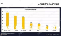 北美区块链钱包公司的现状与未来发展