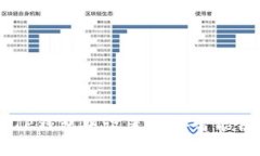 如何在TP钱包中设置币安智能链（BSC）