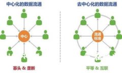 : Token.im 钱包 USDT 提币指南：如何在比特儿交易所