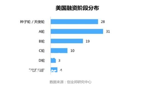 如何在TP钱包中删除流动性资产

TP钱包如何删除流动性