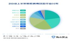 虚拟币提币到钱包的时间：一切你需要知道的