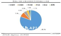 深入探讨以太坊钱包API接口的使用与实现