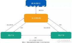 如何安全地找到和管理TP钱包私钥 TP钱包, 私钥