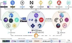 如何在Token.im钱包中成功提现USDT？