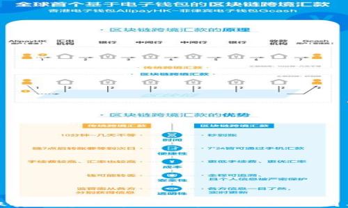 
TP钱包转账安全问题：超过1U即被转走的原因与解决方案