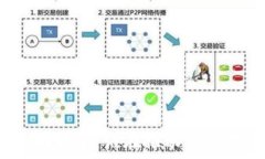   比特币钱包软件的背后：谁在推动这一数字货币